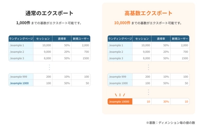 UA Backup「高基数エクスポート」オプション ご提供開始のお知らせ