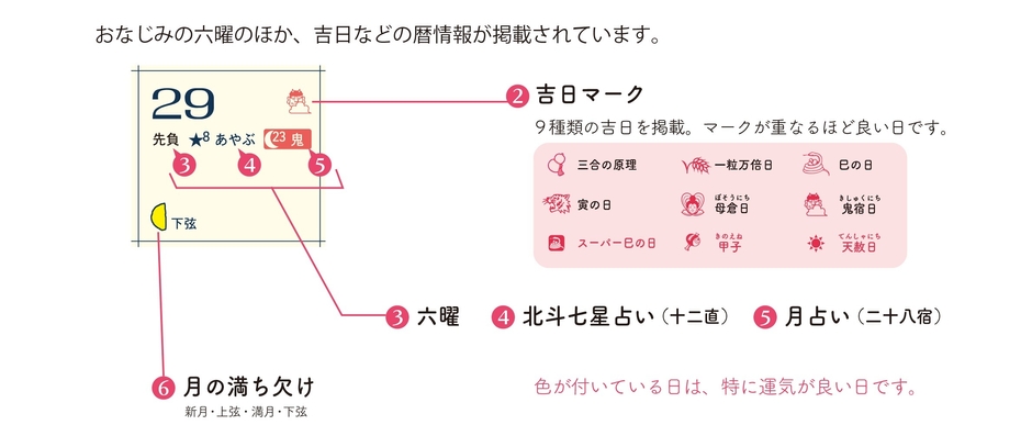 良い日を導くマークの見方