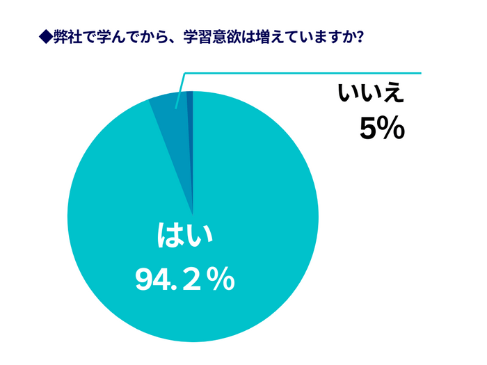 学習意欲