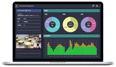 AI・IoTプラットフォームサービス 「OPTiM Cloud IoT OS」を活用し、 AIを用いた空席検知などのマーケティングと 防犯対策を実施する店舗管理支援サービス 「Smart Retail Management」を発表