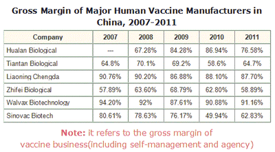 中国のヒト用ワクチン産業：2011年～2012年
