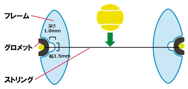 ＜フレームの断面図＞