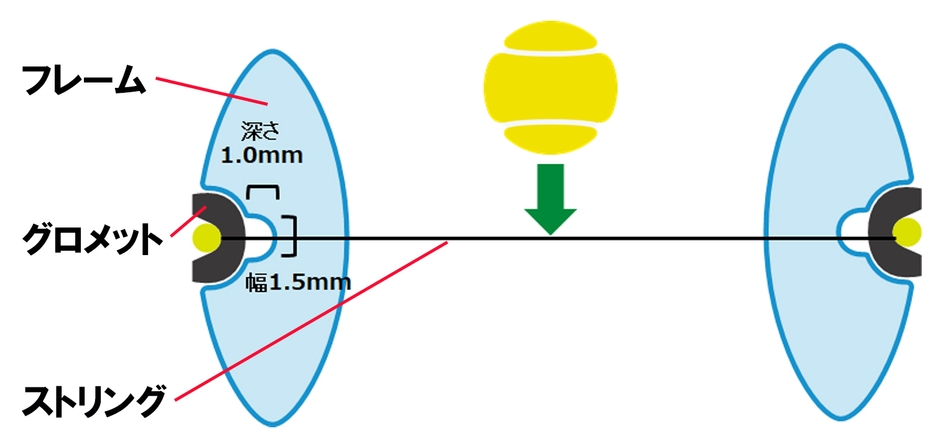 <フレームの断面図>
