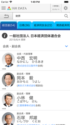 日本経済団体連合会役員一覧