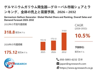 ゲルマニウムガリウム発生器の世界産業レポート2026：市場シェア、競争状況、成長率10.5%分析