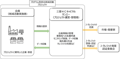 プロジェクト概要