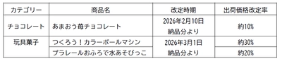 一部製品の出荷価格改定について