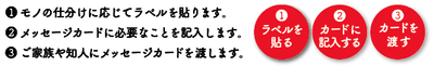 使い方