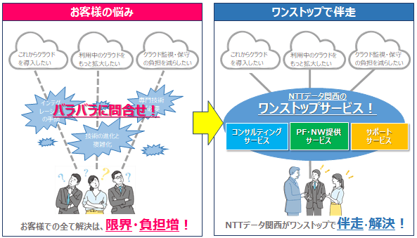 業務提携によるワンストップサービスのサービス概要