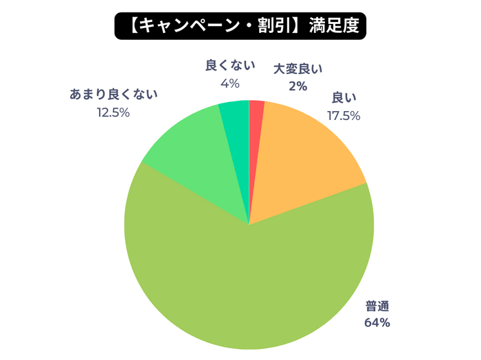 14_満足度5