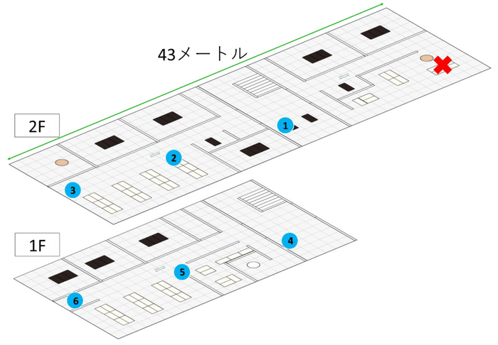 図表4.LINBLE-LR1の屋内通信評価結果(×が定点)