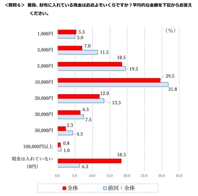質問6