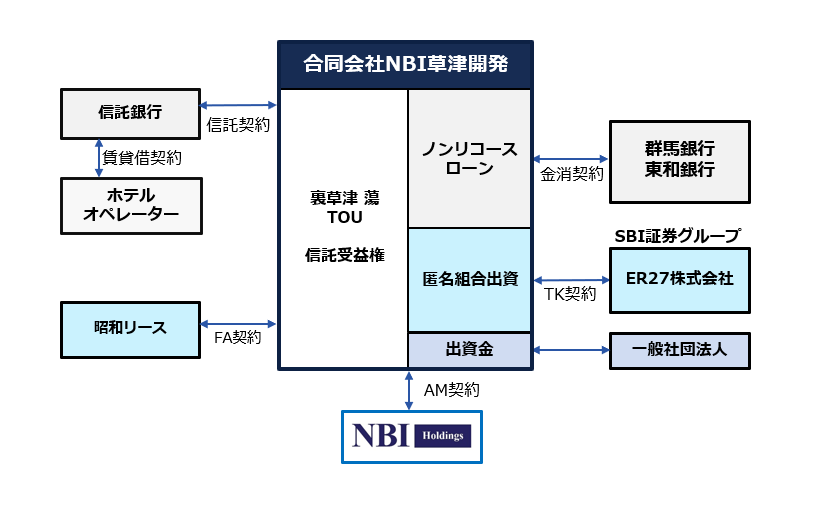 スキーム図