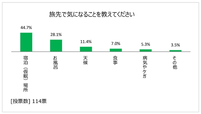 図表15