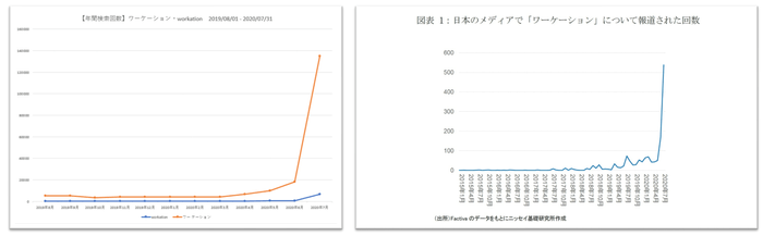 WEBなどの検索回数・注目度