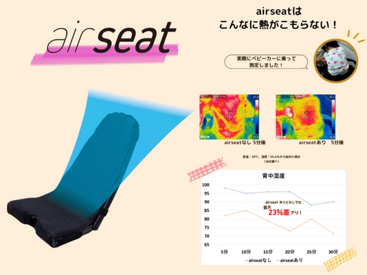 赤ちゃんの笑顔、お母さんの育児負担軽減を目指す　 通風シート「air seat」の『冬あせも』に対する調査を実施　 一年を通じて赤ちゃんの背中にできるあせも。 原因となる湿度を通風でサラサラに。