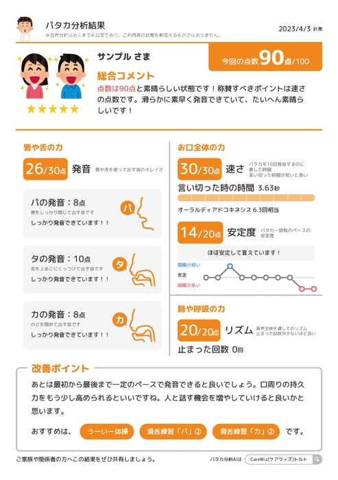 パタカ分析結果