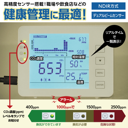 高精度センサー搭載!職場や飲食店などの健康管理にも最適です
