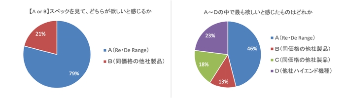 オーブンレンジ比較調査まとめ