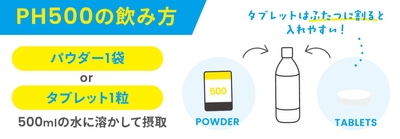 PH500の飲み方（パウダー・タブレット）