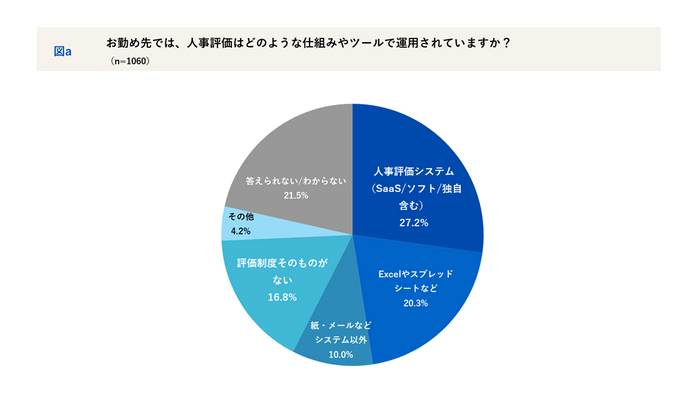 人事評価の仕組みやツール