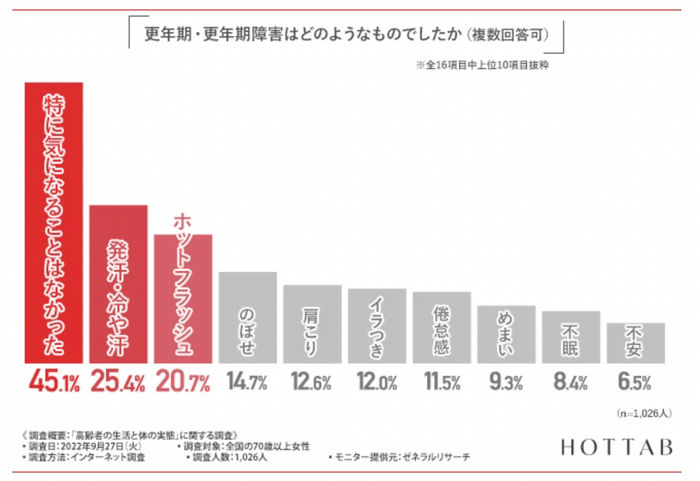 【図3】