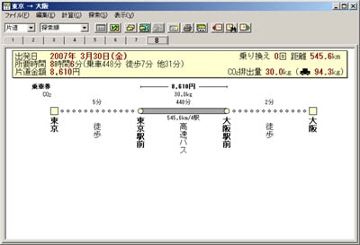 東京−大阪間（高速バス利用時：30.0kg）