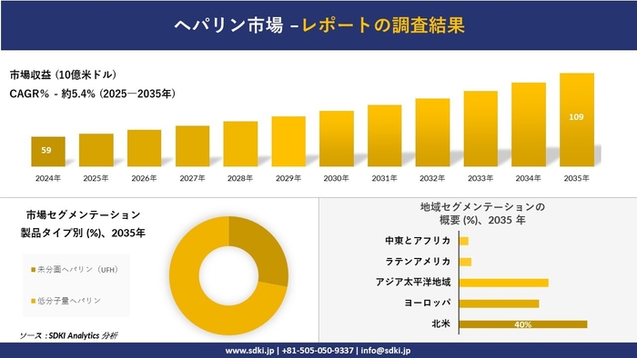 ヘパリン市場レポート概要