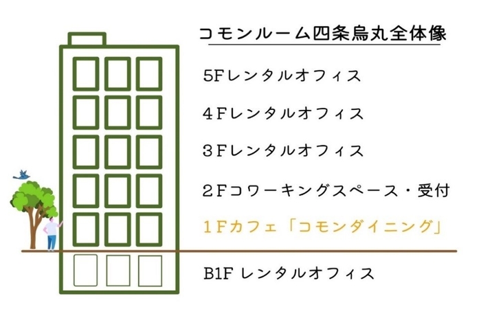 コモンルーム四条烏丸全体像