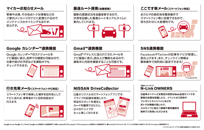 NissanConnect CARWINGS いつでもLink_概要図