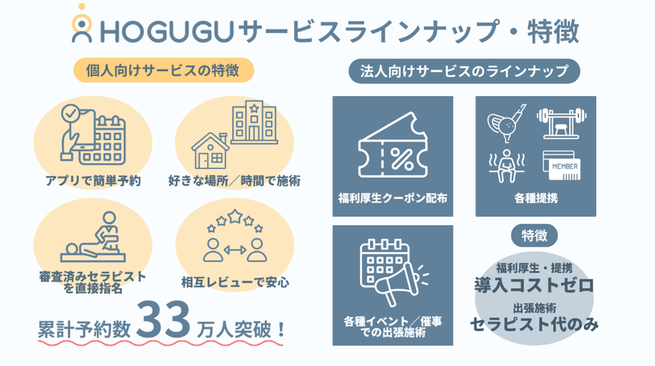 サービスラインナップ