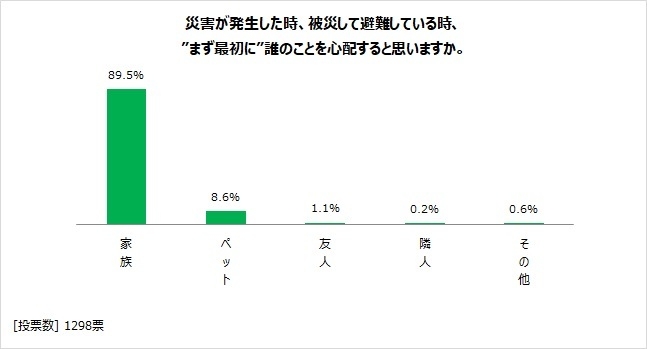 図表8