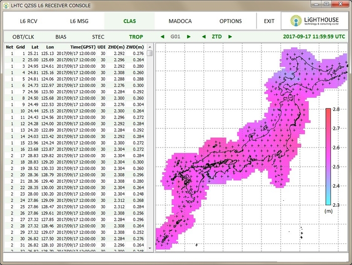 QZSS L6受信機(仮称) センチメータ級測位補強情報確認画面