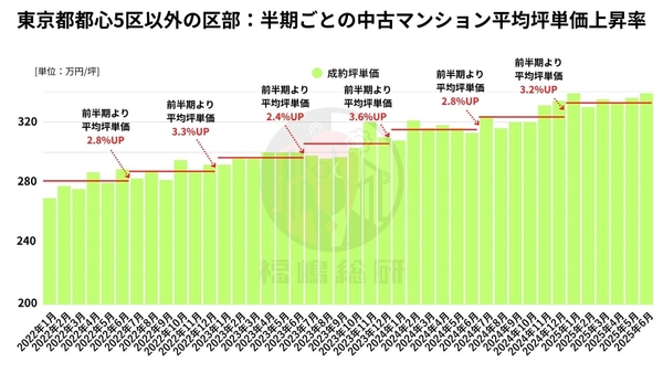 出典：福嶋総研