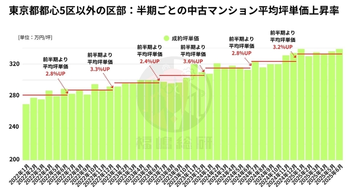 出典:福嶋総研