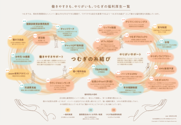 福利厚生マップ「糸結び」