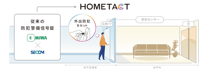 今後の取り組みの一例