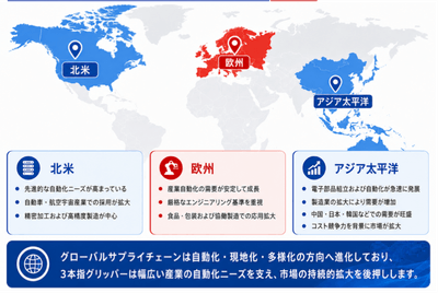 出典：YHリサーチ調査および編集
