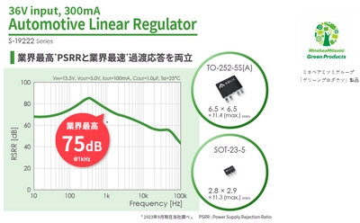 業界最高(※1)PSRR(※2)と業界最速(※3)過渡応答を両立 車載用高耐圧LDOリニアレギュレータIC「S-19222シリーズ」発売