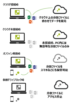 ZENMU Virtual Desktop 概念図
