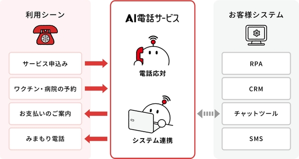 サイトリンク　https://bit.ly/3C3oxKv
