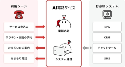 サイトリンク https://bit.ly/3C3oxKv