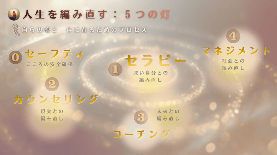 人生を編み直す５つの灯