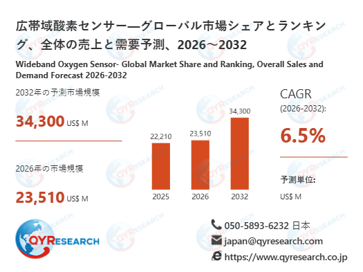 世界の広帯域酸素センサー市場規模：産業調査、トップメーカー、ランキング、機会分析2026-2032