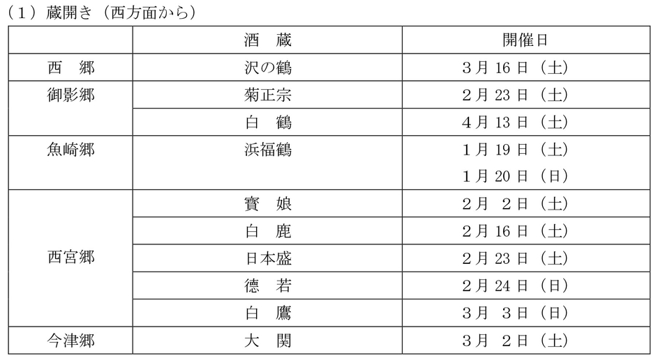 「灘の酒蔵」蔵開き等の予定