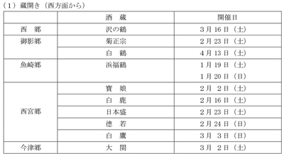 「灘の酒蔵」蔵開き等の予定