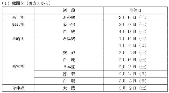 「灘の酒蔵」蔵開き等の予定