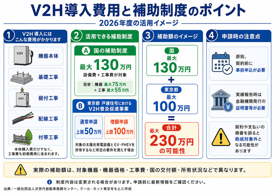 画像(1) 導入費用と補助金制度について