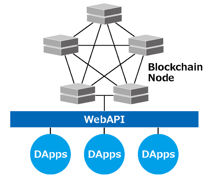 ブロックチェーンプロバイディングサービス