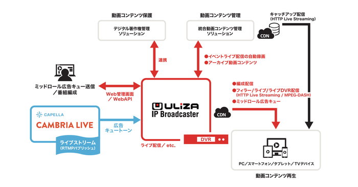 構成図